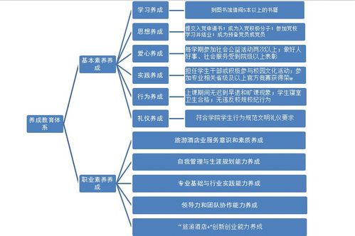 成都信息工程大学银杏酒店管理学院 成就学生,服务社会