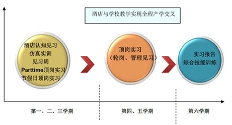 境内外酒店管理应用型人才培养面面观